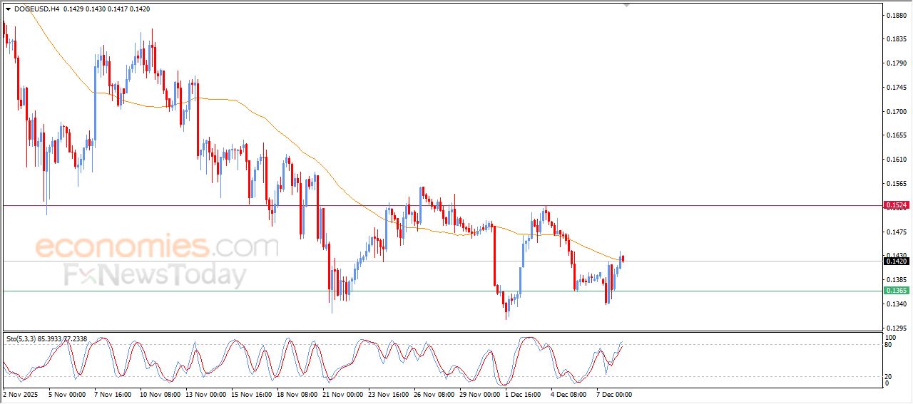 تحديث مسائي لسعر النفط الخام اليوم 08-12-2025