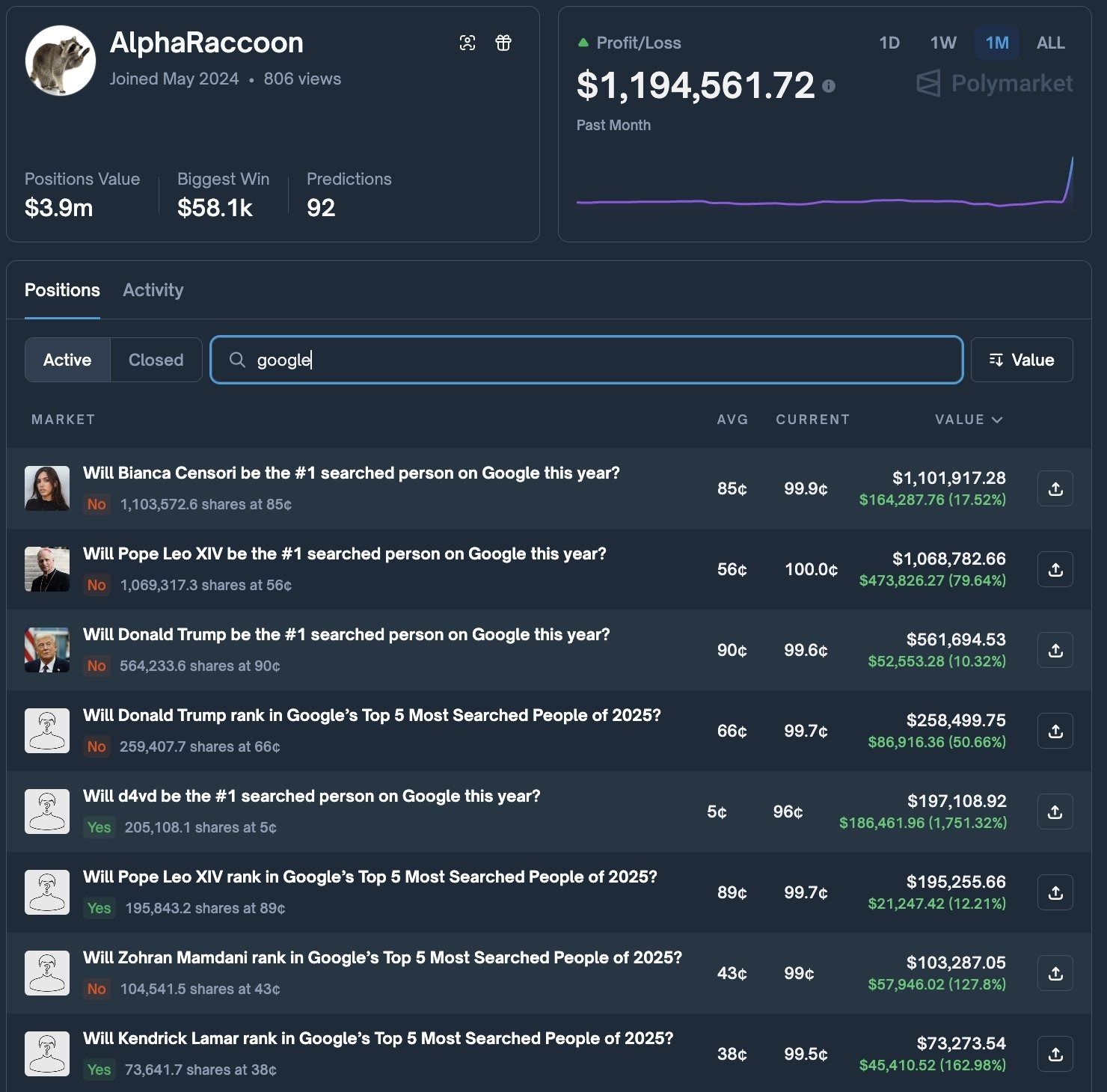 أسواق التوقعات تظهر كساحة "مضاربة وأربيتراج" للمتداولين في العملات المشفّرة
