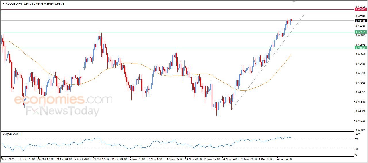 سعر الفضة يحاول اكتساب زخماً إيجابياً – توقعات اليوم – 08-12-2025