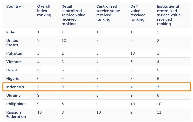 Robinhood تستعد لدخول إندونيسيا مستهدِفةً 17 مليون متداول عملات مشفّرة