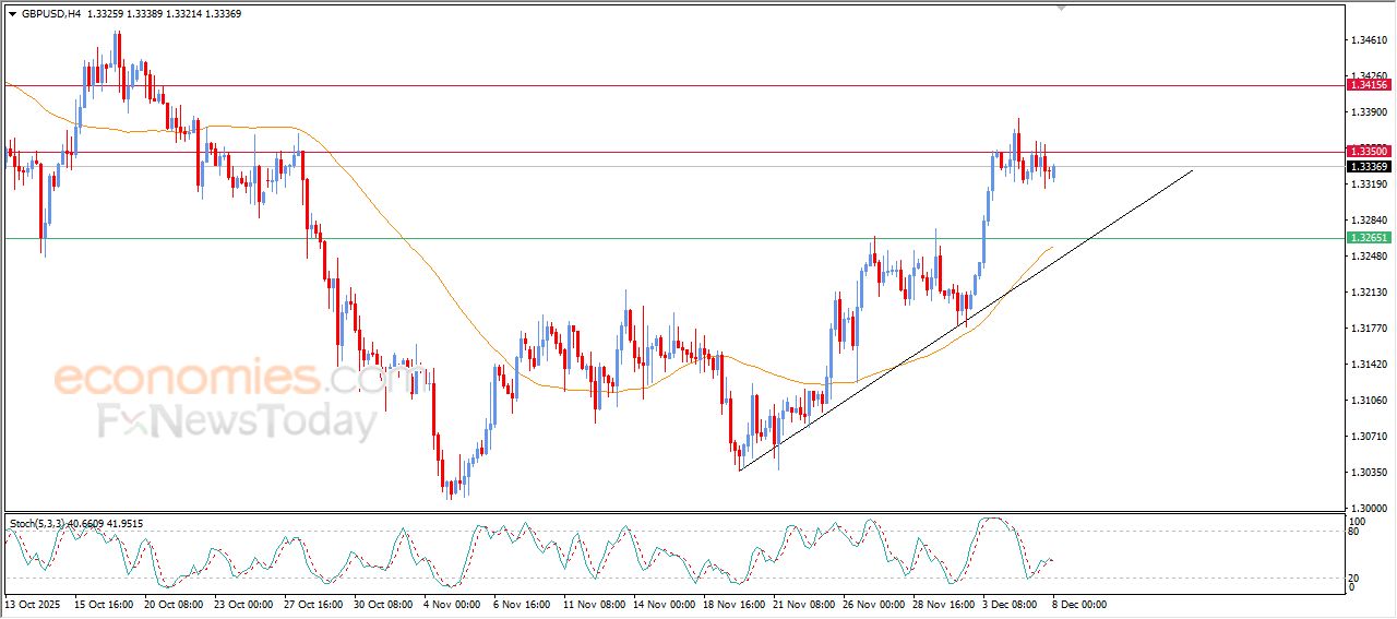 سعر الدولار الاسترالي مقابل الدولار يحافظ على تماسك المسار الإيجابي – توقعات اليوم – 08-12-2025