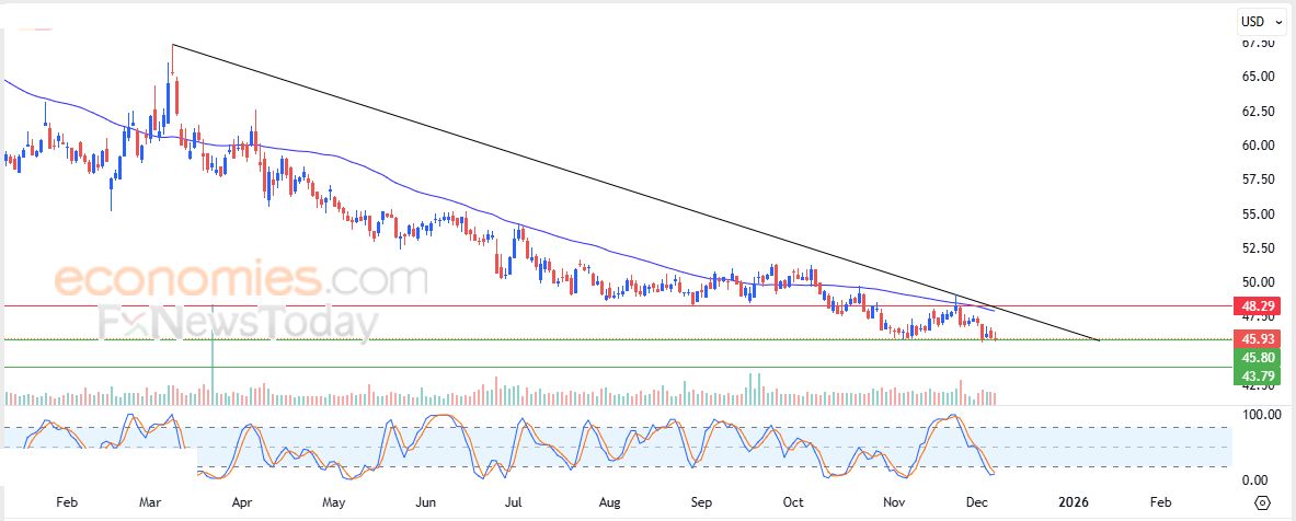 سعر سهم إلكترونيك آرتس (EA) يرتفع على استحياء – توقعات اليوم – 08-12-2025