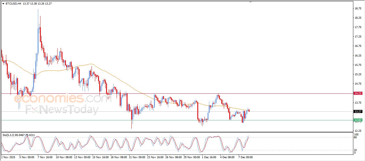 تحديث مسائي لزوج اليورو مقابل الدولار اليوم 08-12-2025