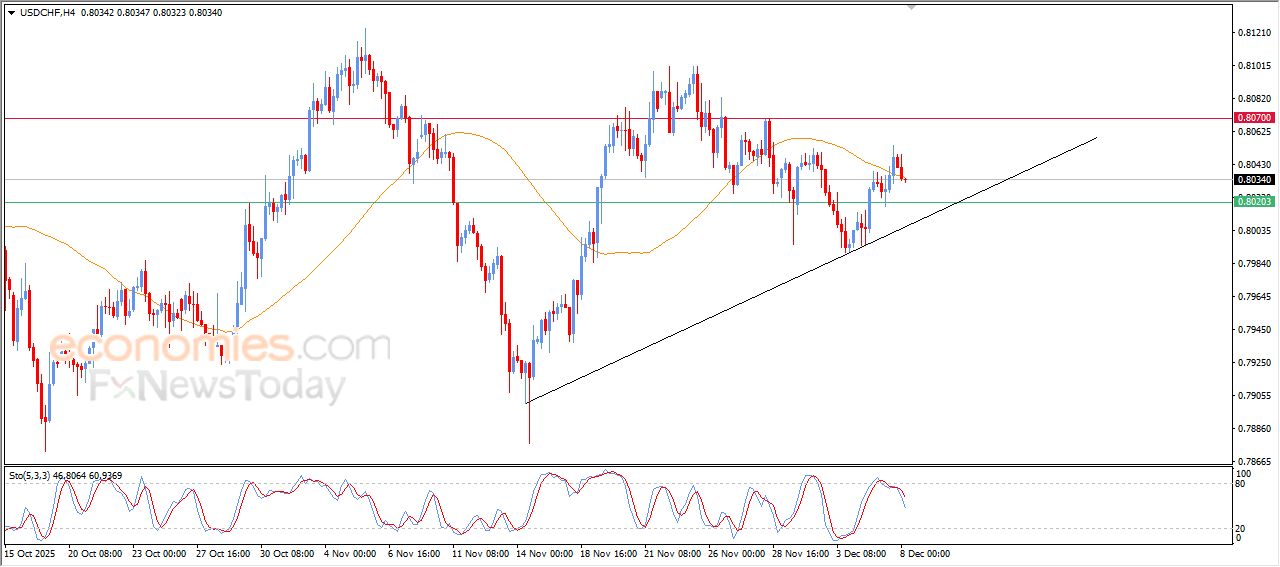 سعر الإيثيريوم (ETHUSD) يتلقى دفعة إيجابية – توقعات اليوم – 08-12-2025