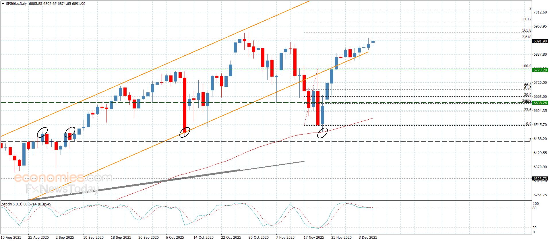 سعر اليورو مقابل الين يكرر التذبذب الجانبي-توقعات اليوم 8-12-2025