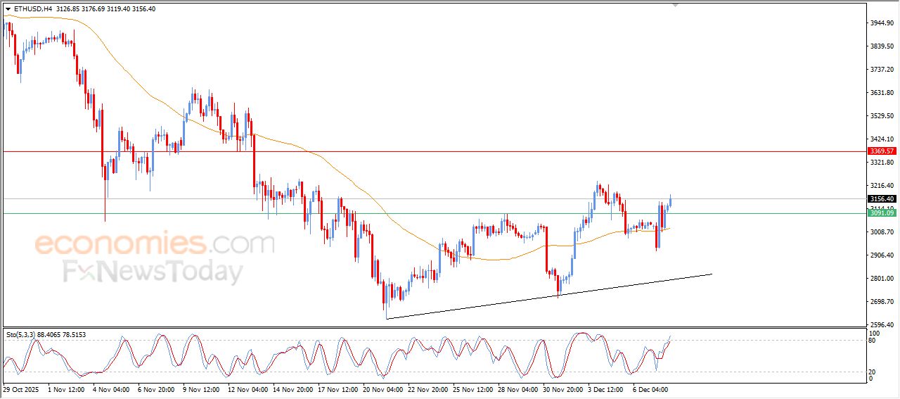تحديث توقع سعر الإيثيريوم اليوم 08-12-2025