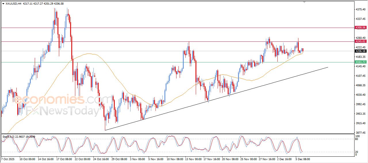 تحديث توقع سعر النفط خام برنت اليوم 08-12-2025