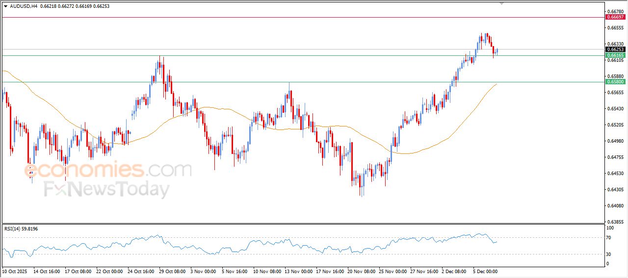 سعر الفضة يستعد لمهاجمة مقاومة محورية – توقعات اليوم – 09-12-2025