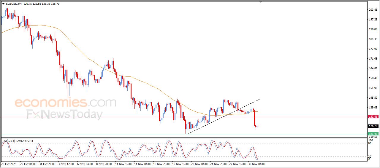 تحديث مسائي لسعر النفط الخام اليوم 09-12-2025