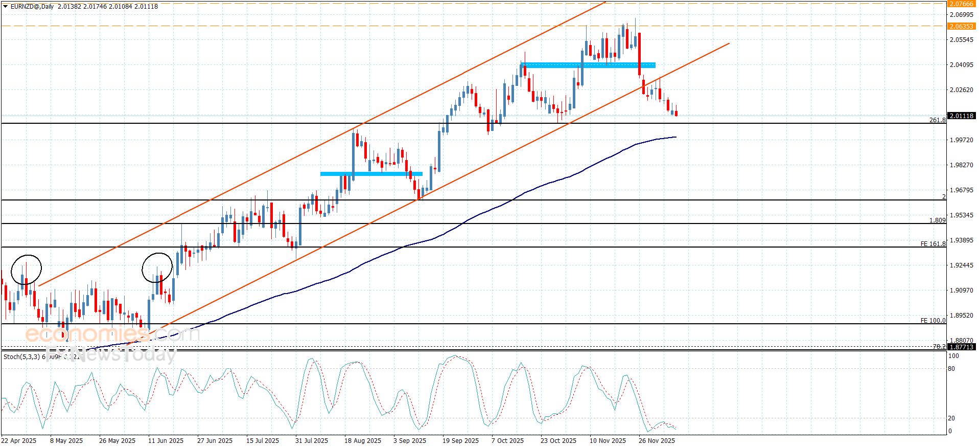 تحديث توقع سعر الذهب اليوم 09-12-2025