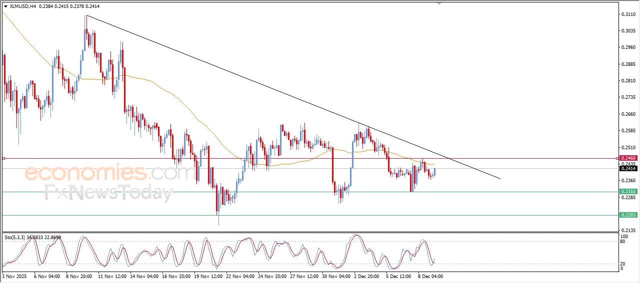 تحديث مسائي لسعر الذهب اليوم 09-12-2025