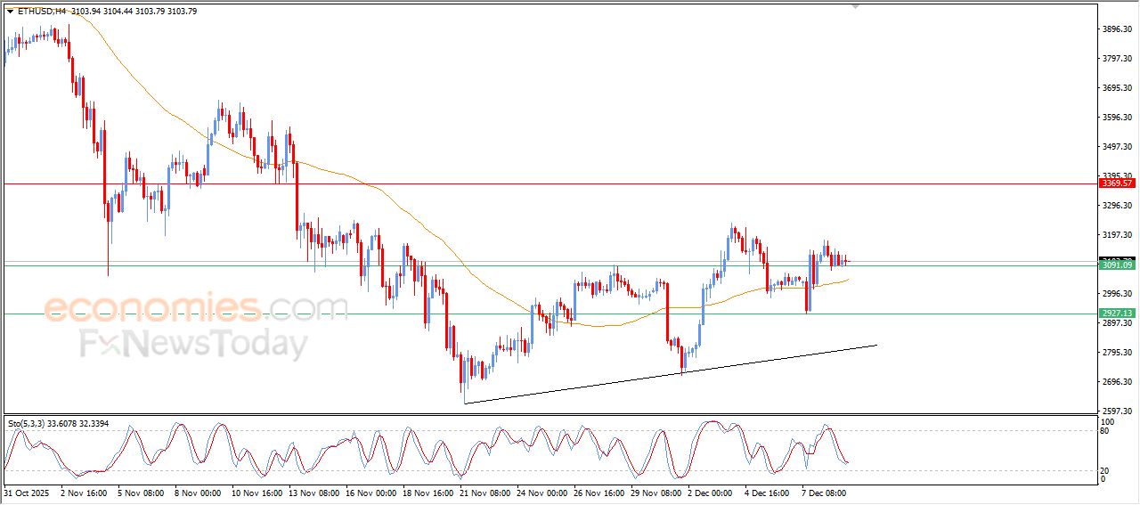 تحديث توقع سعر الإيثيريوم اليوم 09-12-2025