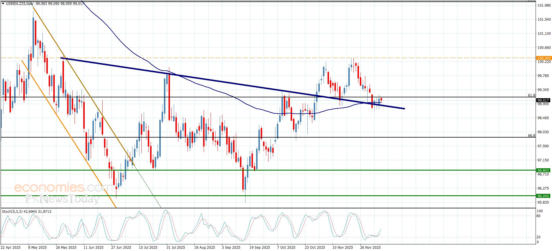 تحديث توقع سعر الفضة اليوم 09-12-2025