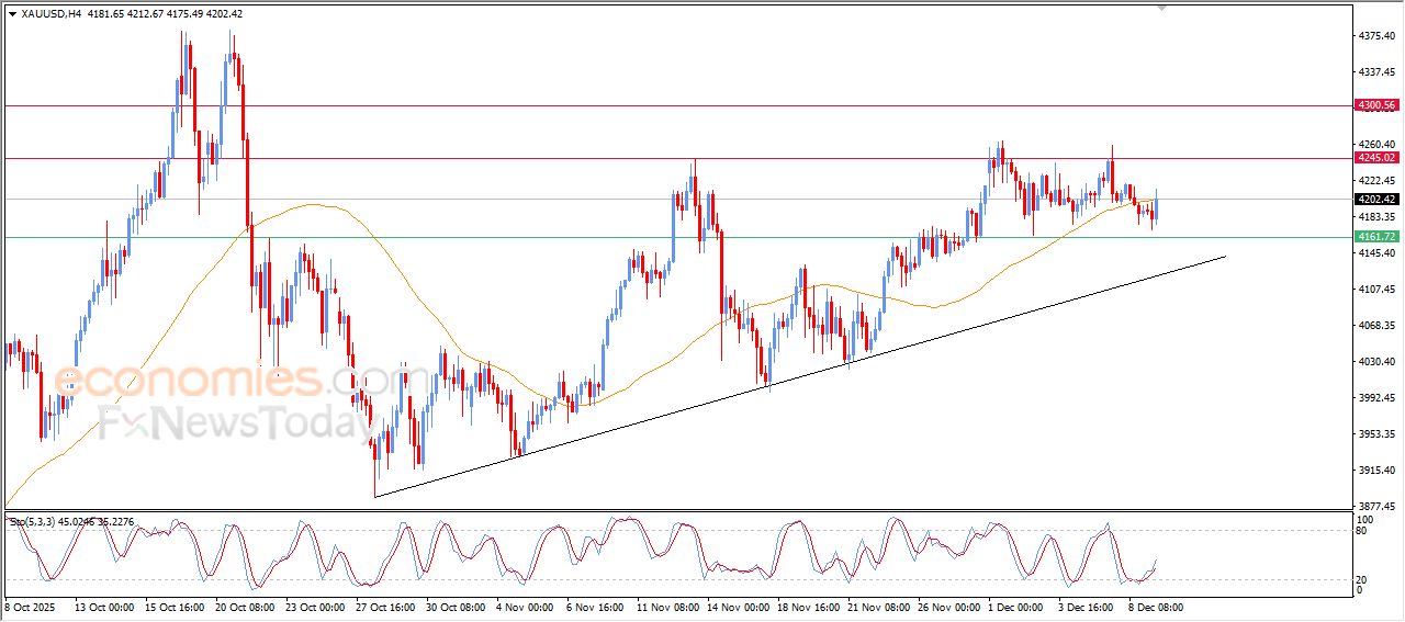 تحديث توقع سعر النفط خام برنت اليوم 09-12-2025