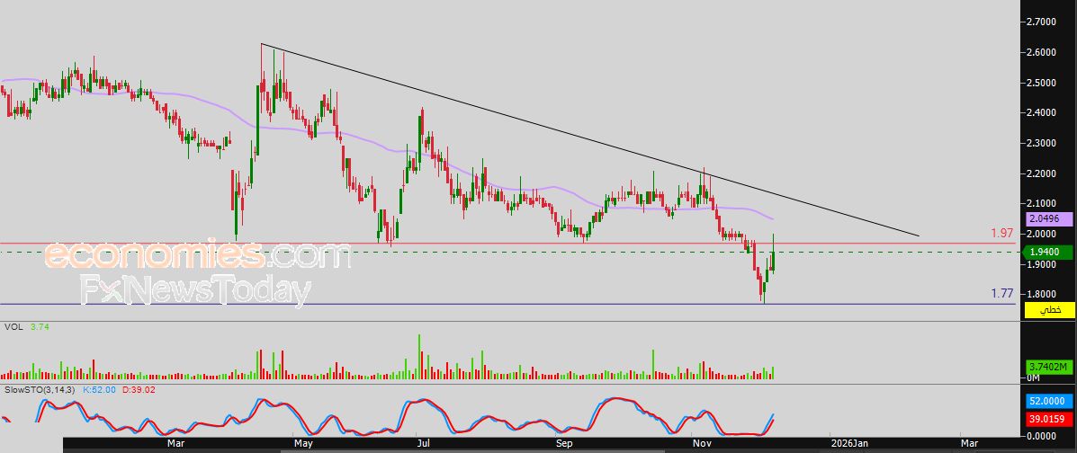 سعر سهم أنابيب الشرق (1321) يتلقى دفعة إيجابية – توقعات اليوم – 09-12-2025