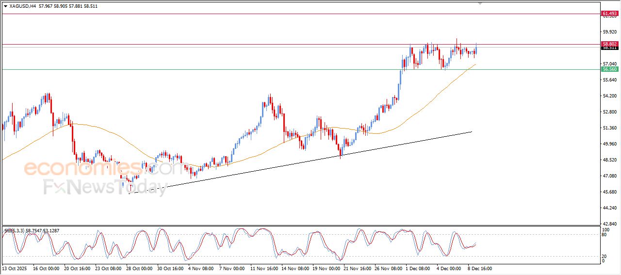 تحديث توقع سعر الفضة اليوم 09-12-2025
