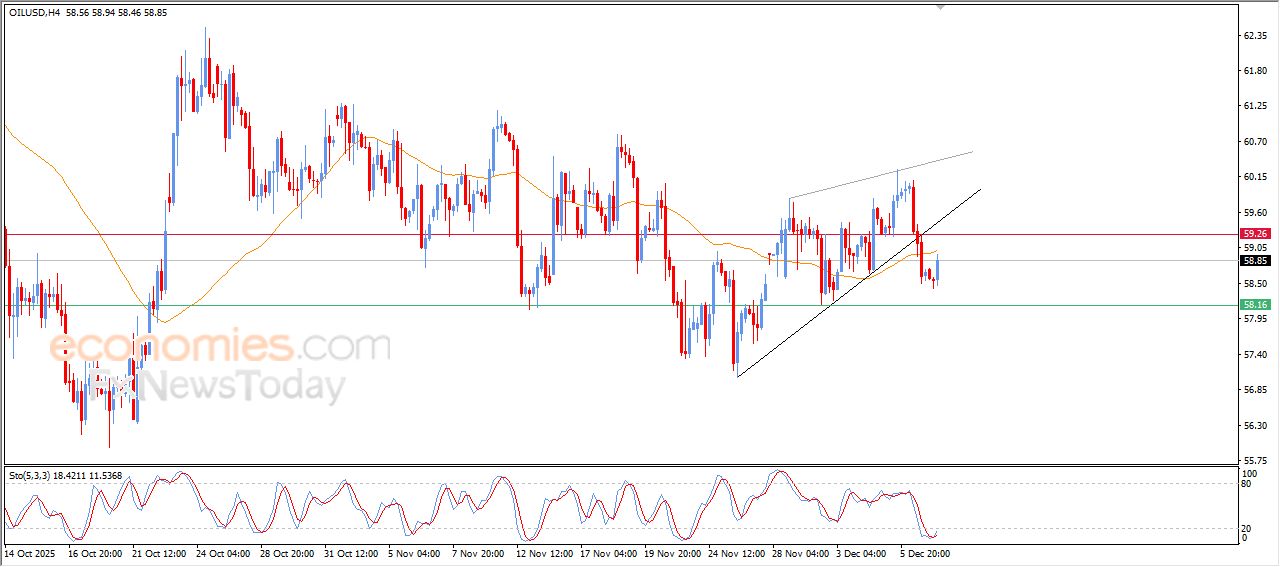 تحديث توقع سعر الإيثيريوم اليوم 09-12-2025