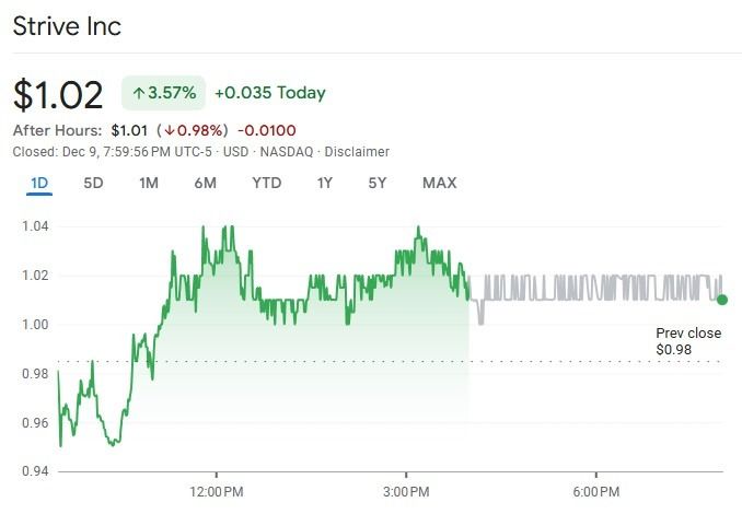 شركة Strive تسعى لجمع 500 مليون دولار لشراء المزيد من البيتكوين