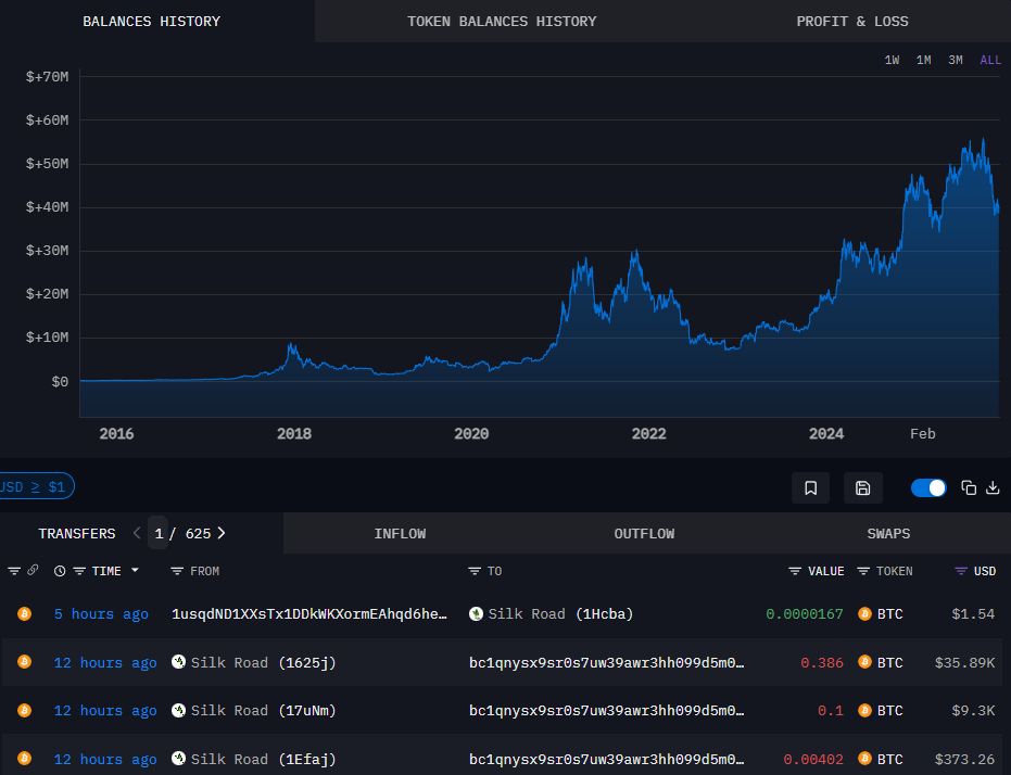 محافظ مرتبطة بـ Silk Road تُحرّك 3 ملايين دولار من البيتكوين إلى عنوان جديد
