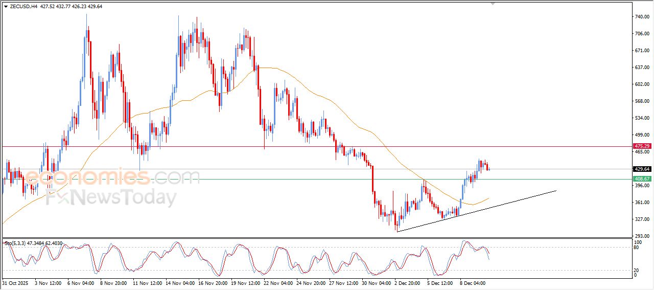 تحديث مسائي لسعر الذهب اليوم 10-12-2025
