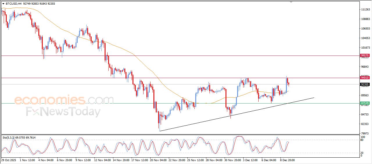 سعر الدولار مقابل الين يهاجم مستهدفنا السعري – توقعات اليوم – 10-12-2025