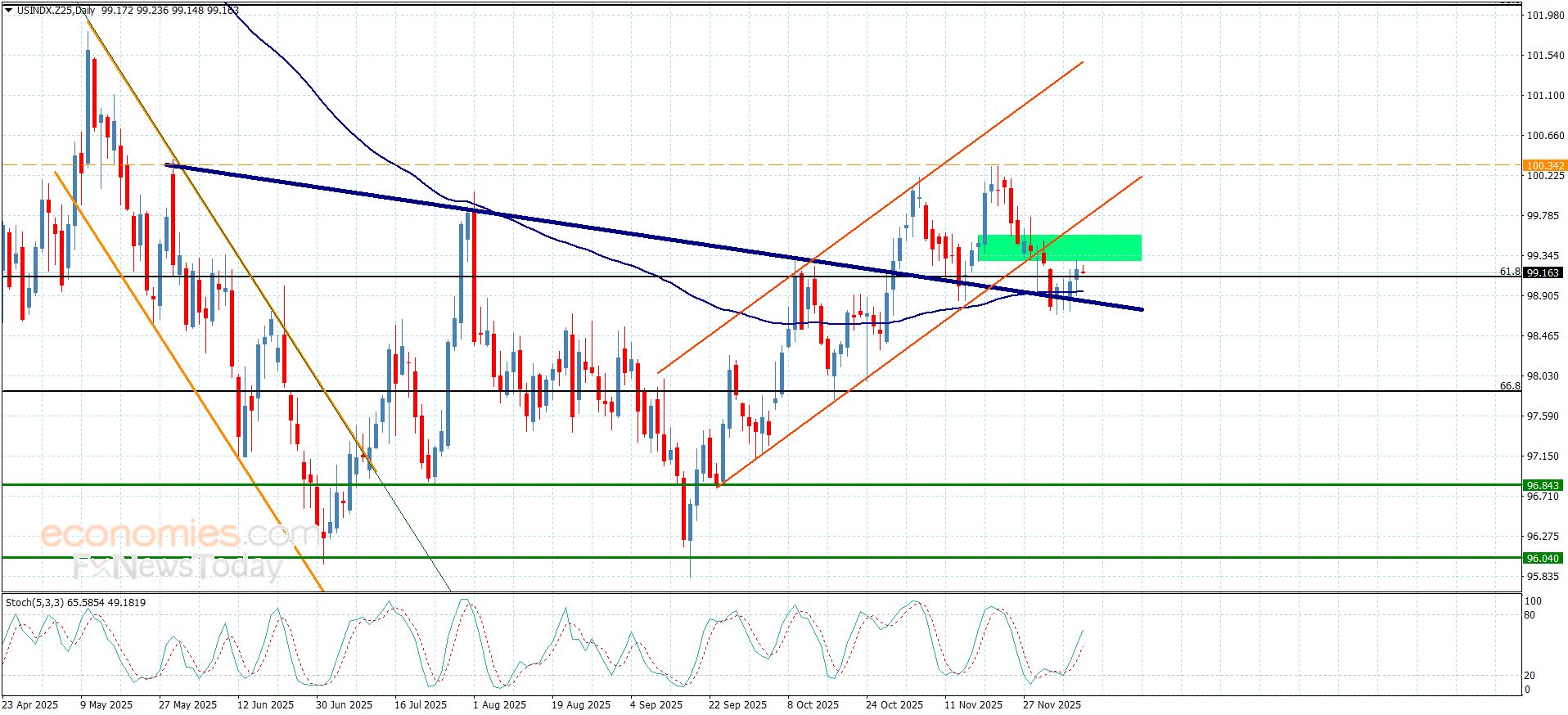 تحديث توقع سعر الفضة اليوم 10-12-2025