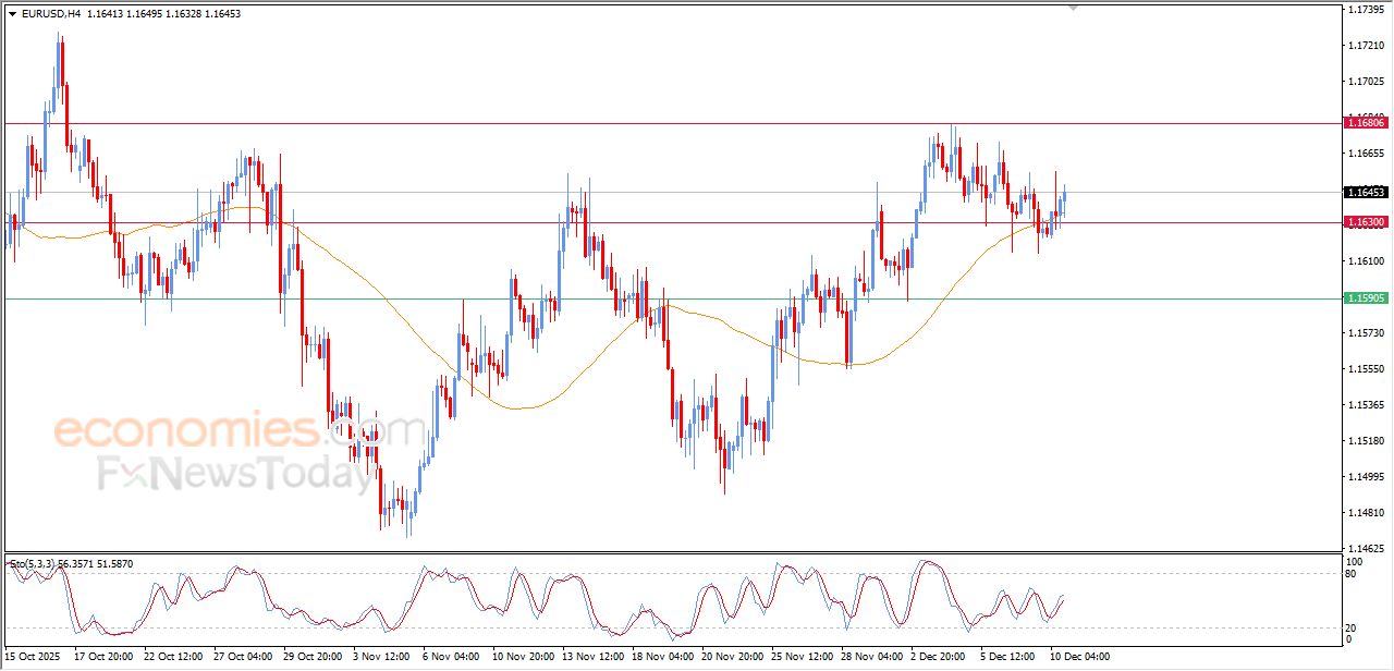 تحديث مسائي لسعر البتكوين اليوم 10-12-2025