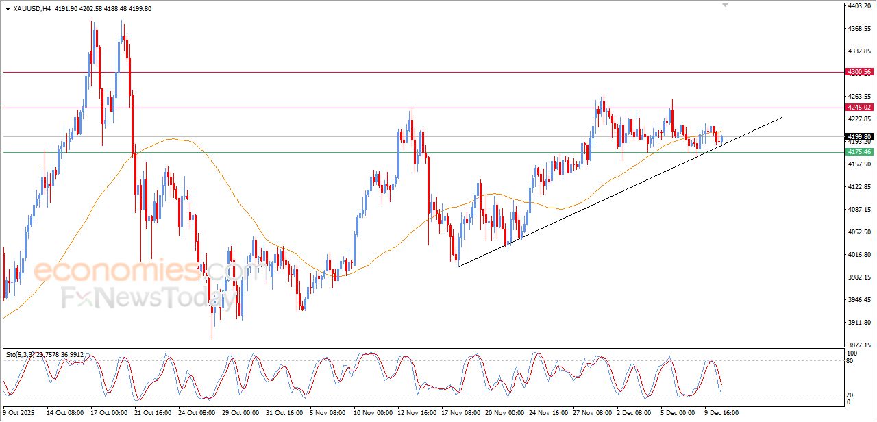 تحديث مسائي لسعر الذهب اليوم 10-12-2025