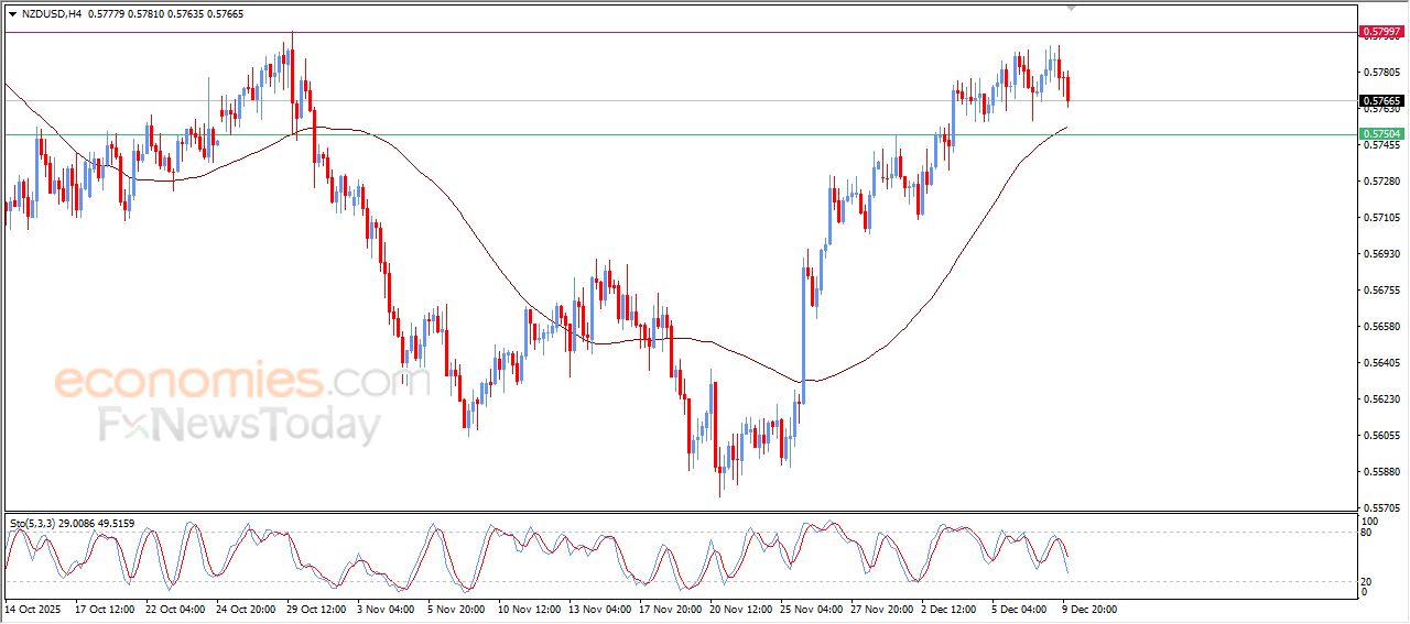 سعر الدولار مقابل الفرنك يكافح لاختراق مقاومته الحالية – توقعات اليوم – 10-12-2025