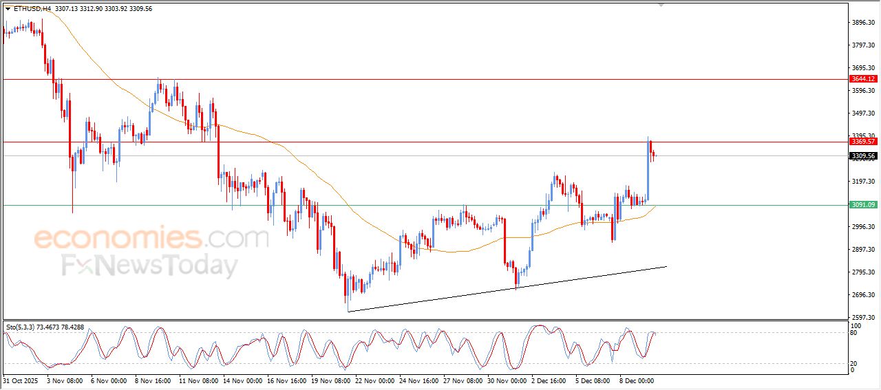 سعر الإيثيريوم (ETHUSD) ينجح في الوصول لمستهدف سعري – توقعات اليوم – 10-12-2025