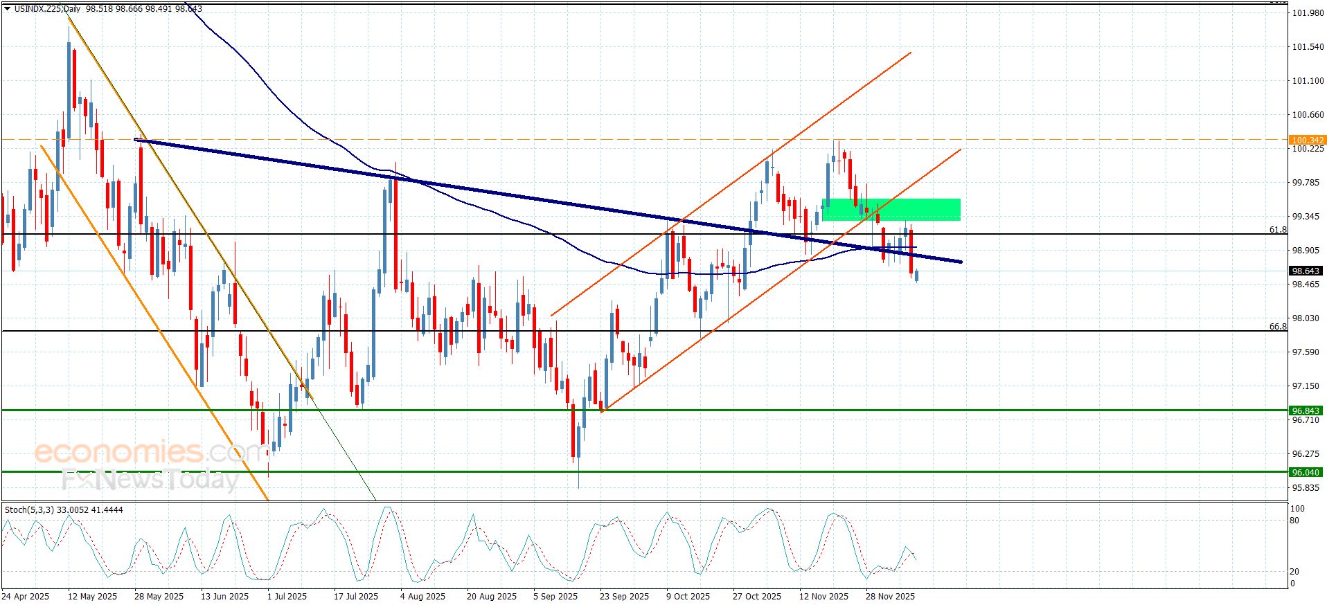 تحديث توقع سعر الفضة اليوم 11-12-2025
