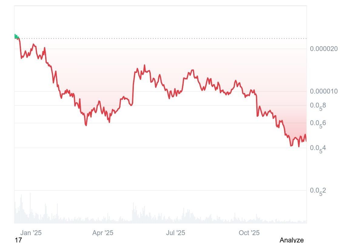 تشكيك من Bubblemaps في “الإطلاق العادل” لعملة PEPE: ادعاء بتجميع 30% من المعروض الأولي
