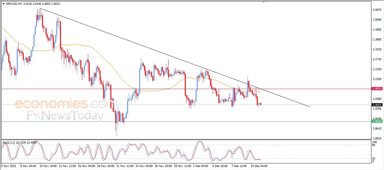 تحديث مسائي لسعر النفط الخام اليوم 11-12-2025