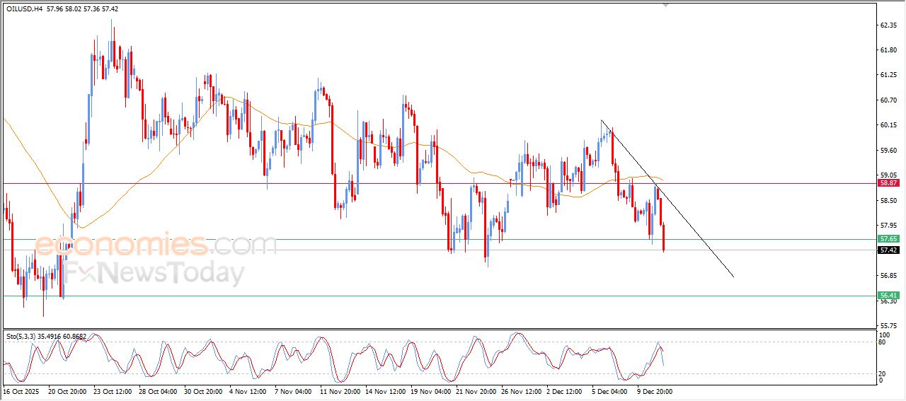 تحديث توقع سعر الإيثيريوم اليوم 11-12-2025