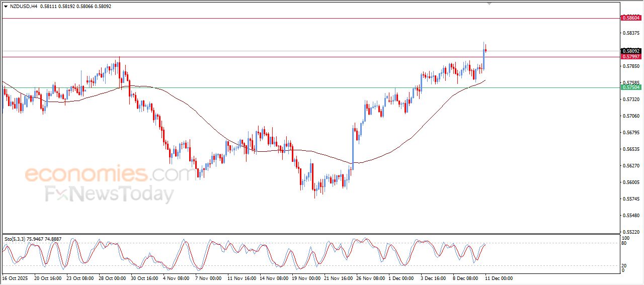 سعر النفط خام برنت يظهر إشارات سلبية جديدة – توقعات اليوم – 11-12-2025