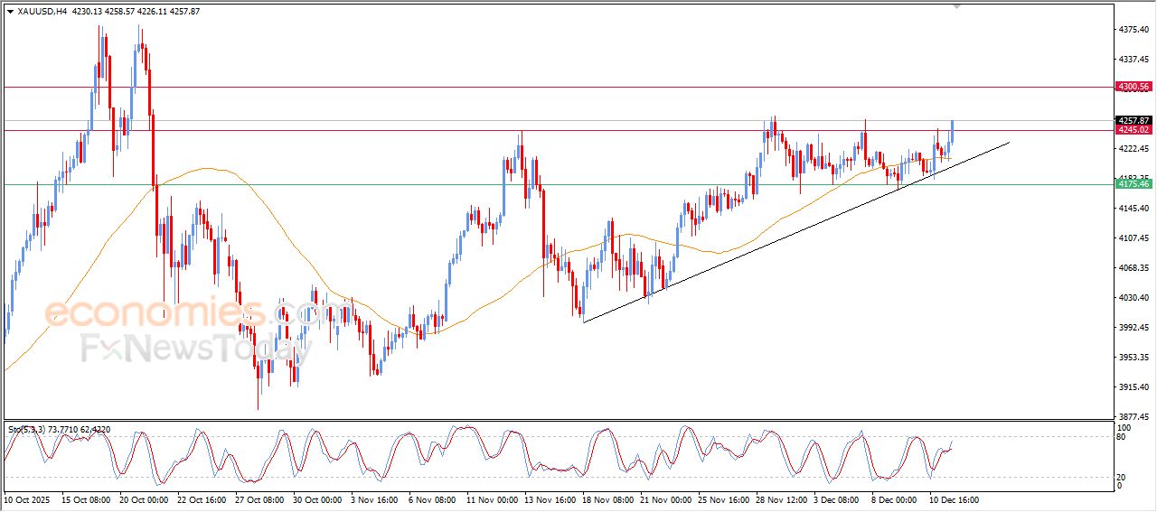 تحديث مسائي لسعر البتكوين اليوم 11-12-2025