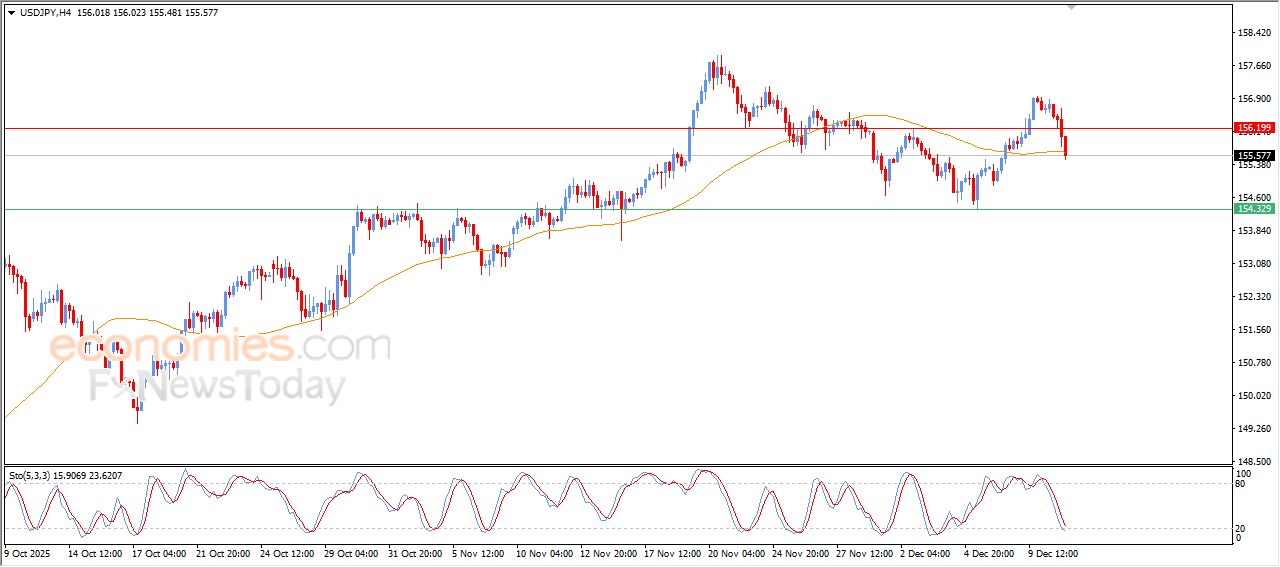 سعر الدولار النيوزيلاندي أمام الدولار يخترق مقاومة محورية – توقعات اليوم – 11-12-2025