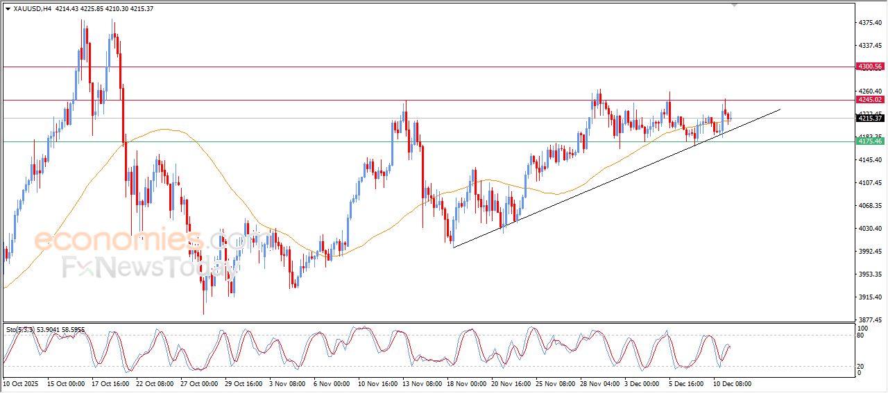 تحديث توقع سعر النفط الخام اليوم 11-12-2025