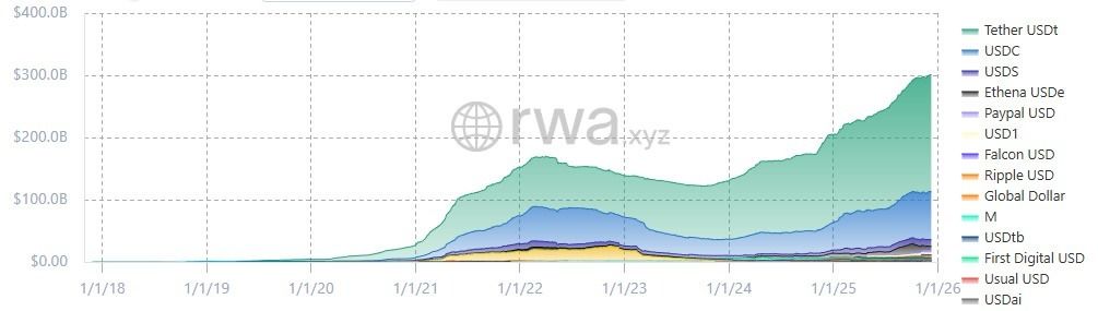 الجهة التنظيمية الأسترالية تُخفّف القواعد الخاصة بالعملات المستقرة والتوكنات الملفوفة