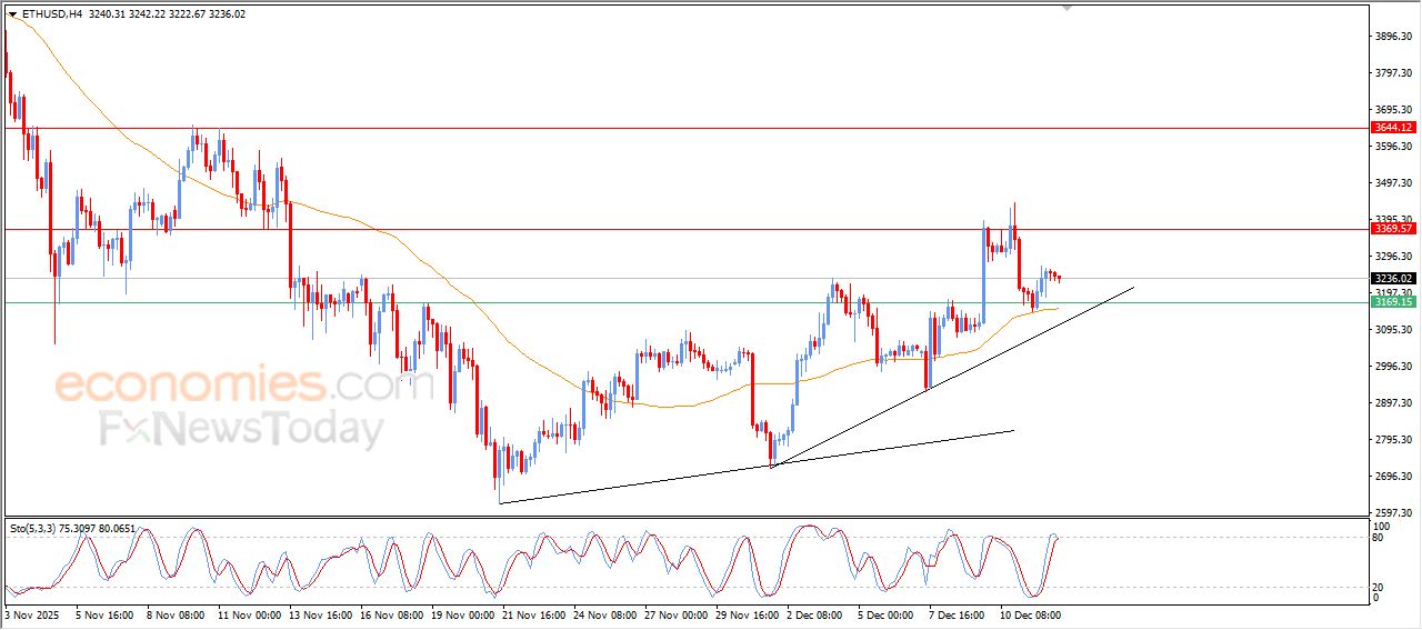 تحديث توقع سعر الإيثيريوم اليوم 12-12-2025