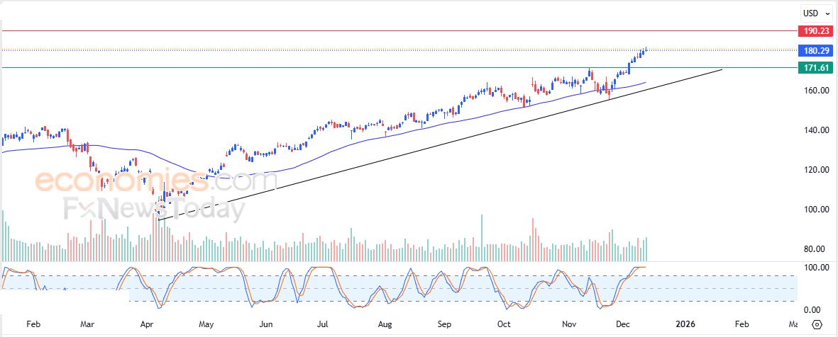 داش (DASHUSD) يعاني من الضغوط السلبية – تحليل – 12-12-2025