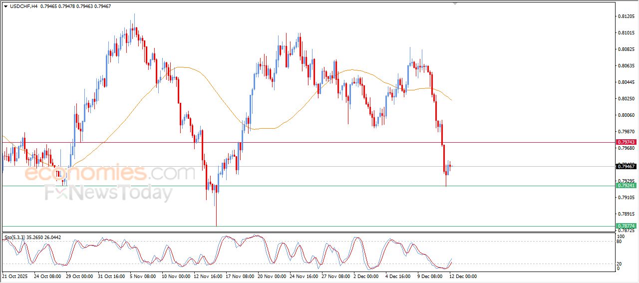 سعر الإيثيريوم (ETHUSD) محاط بالضغوط الإيجابية – توقعات اليوم – 12-12-2025