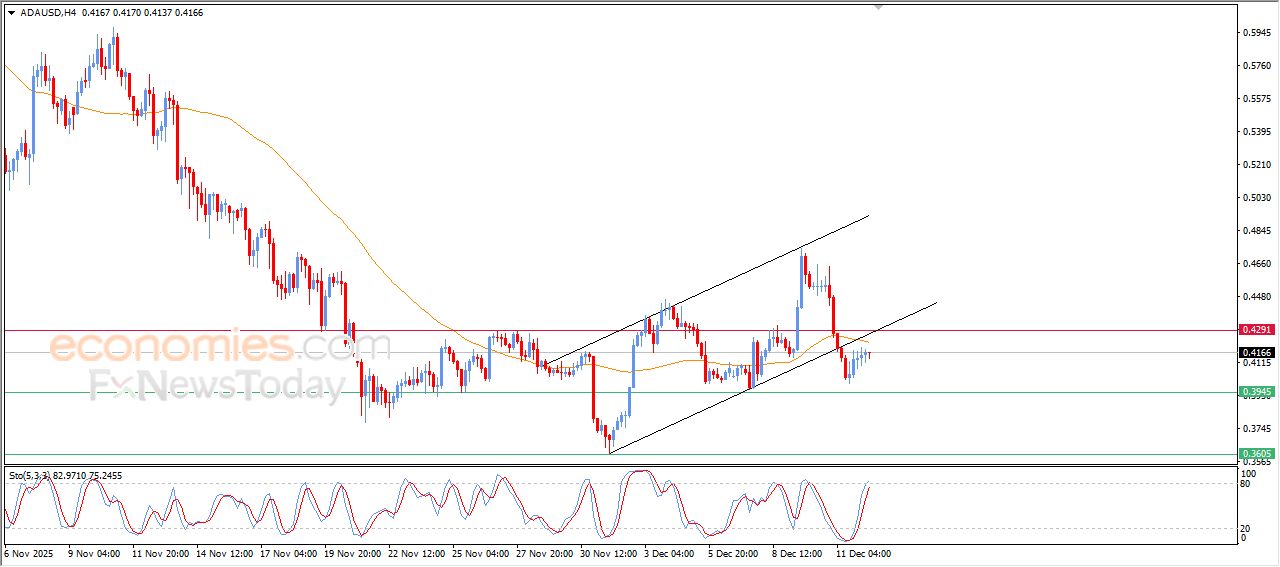 تحديث مسائي لسعر النفط الخام اليوم 12-12-2025