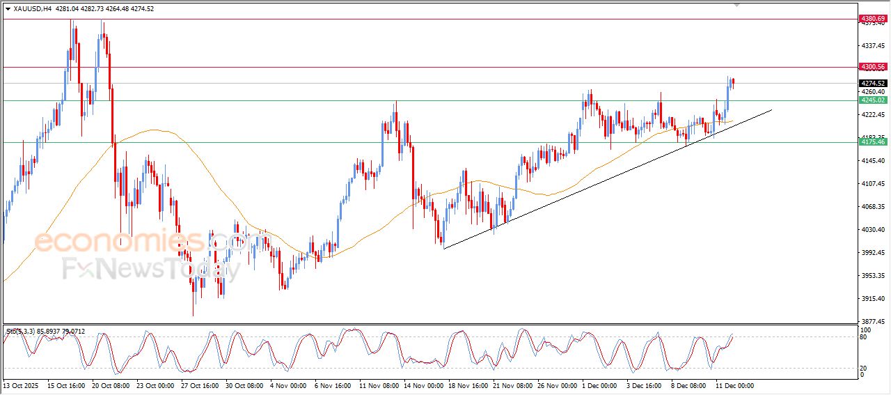 سعر البتكوين (BTCUSD) يستعد لمهاجمة مقاومة صلبة – توقعات اليوم – 12-12-2025