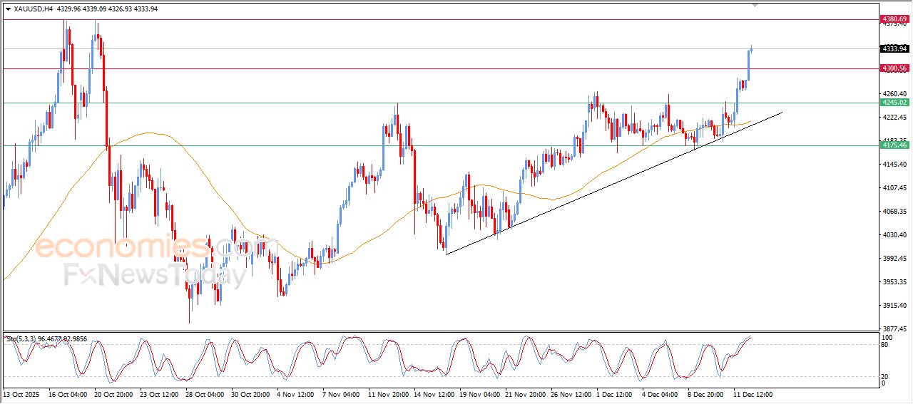 تحديث توقع سعر النفط الخام اليوم 12-12-2025