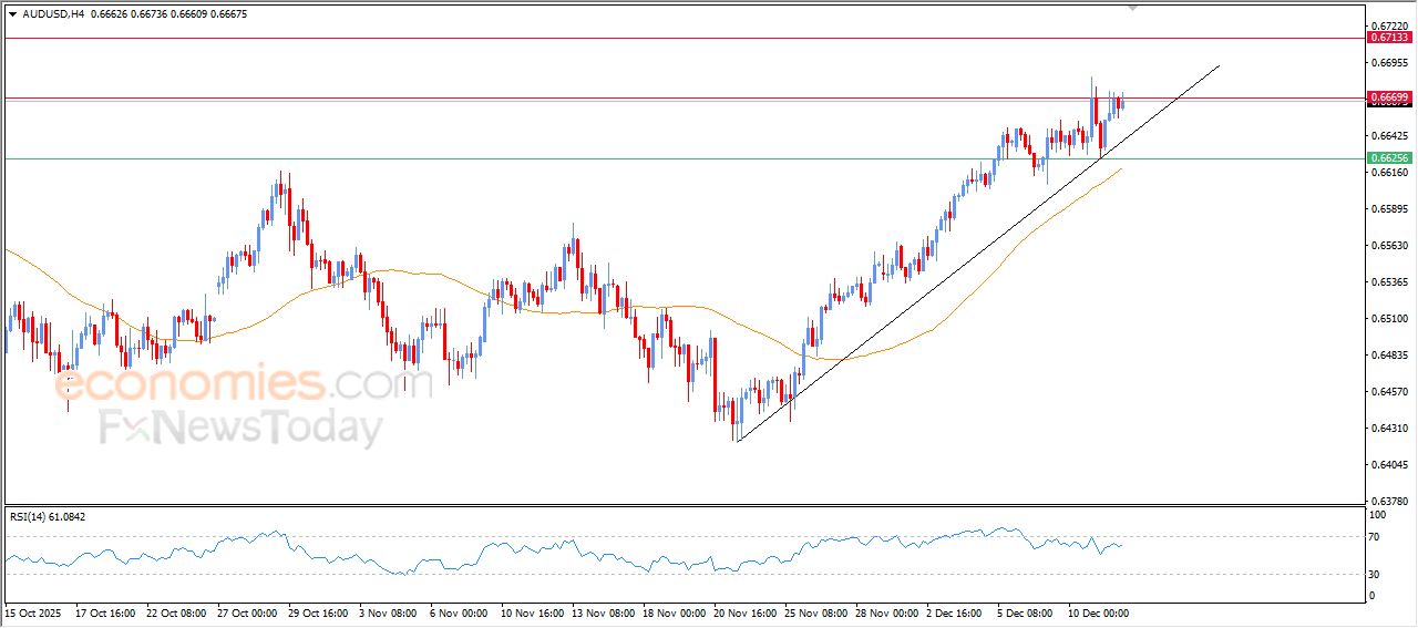 سعر الفضة يستجمع قواه الإيجابية – توقعات اليوم – 12-12-2025