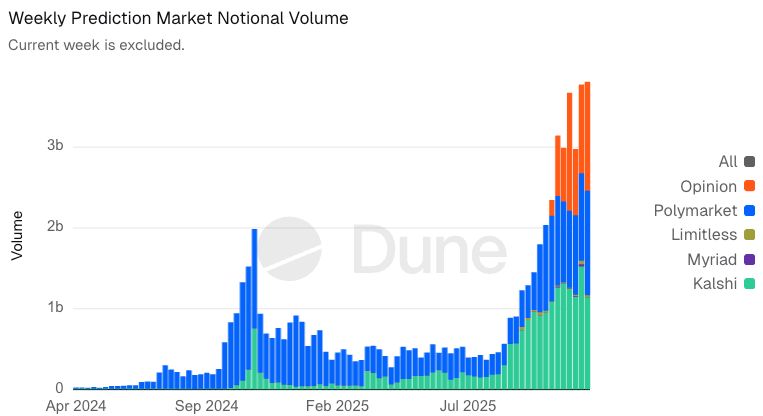 تقرير: Coinbase قد تطلق أسواق التنبؤ والأسهم المُرمَّزة يوم الأربعاء