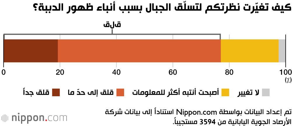 كيف تغيّرت نظرتكم لتسلّق الجبال بسبب أنباء ظهور الدببة؟