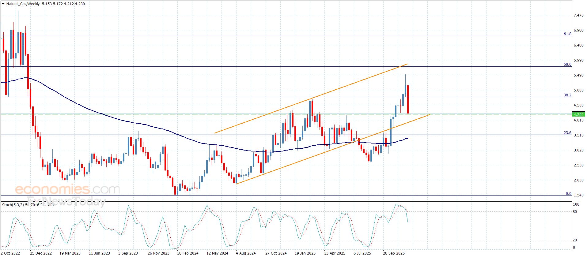 تحديث توقع سعر اليورو مقابل الدولار اليوم 12-12-2025