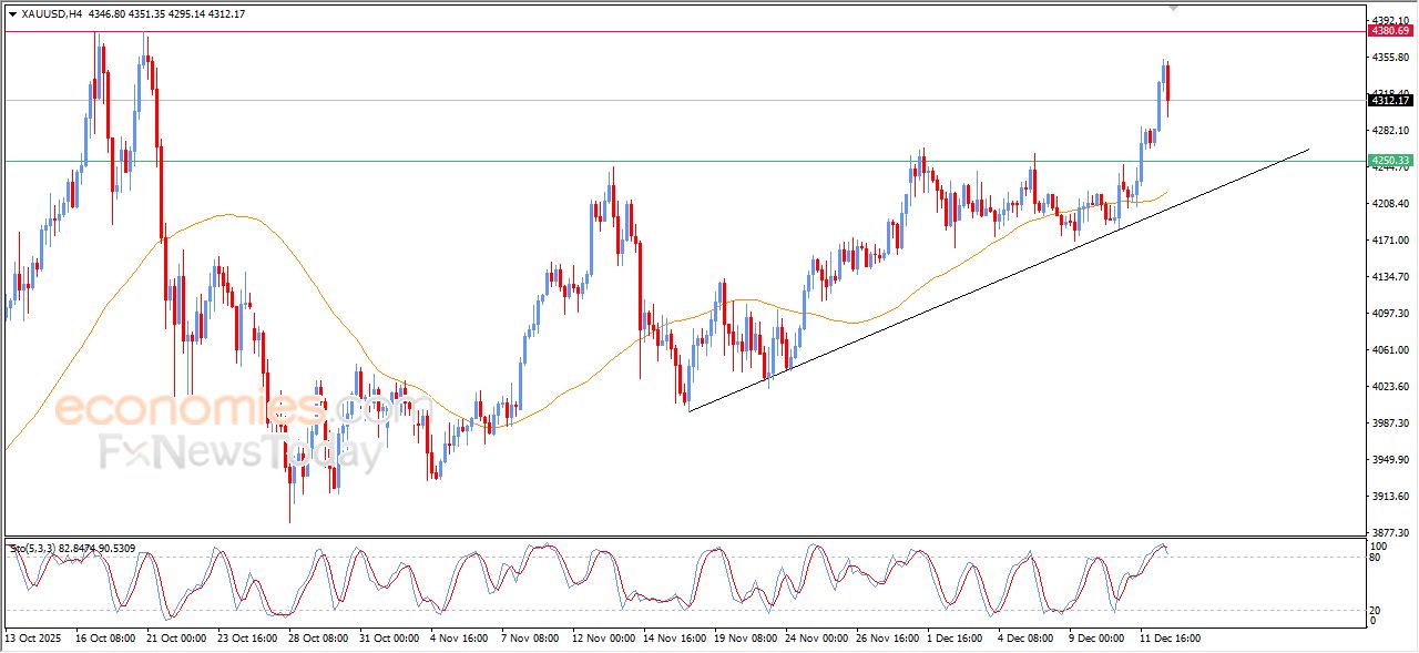 تحديث مسائي لسعر الذهب اليوم 12-12-2025